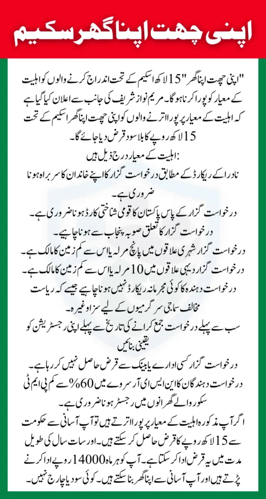 How to Apply Interest-Free Loans 15 lakh Scheme Maryam Nawaz Online Apply